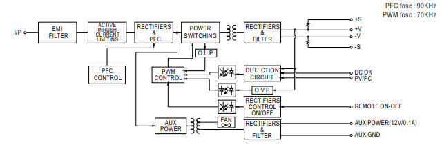 خرید پاور مینول RSP750-12