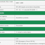 دیتاشیت ups آنلاین 6000va