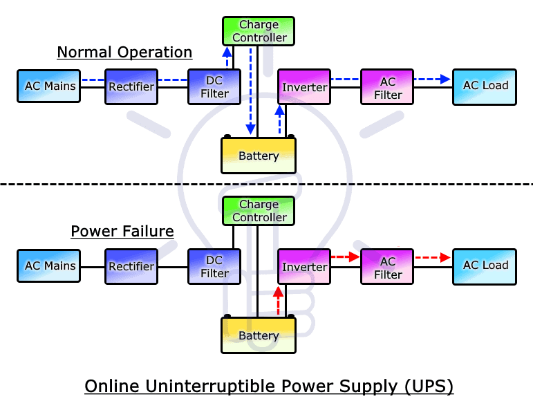 شماتیک ups online 10kva برند آذرخش صنعت امید سازان