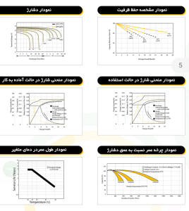 باتری یوپی اس 4.5 آمپر