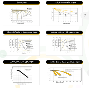 باتری یو پی اس 7.5 امپر برند نامیرا نیرو