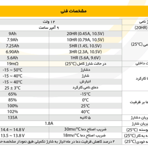 باطری یوپی اس 9 امپر برند نامیرا نیرو