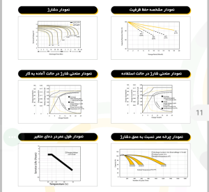 فروش باتری یوپی اس با بهترین قیمت ممکن